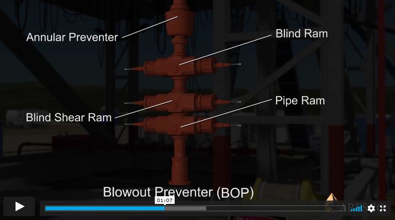 What Is A Blowout Preventer Definition Animated Video