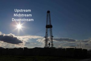 Upstream Midstream Downstream