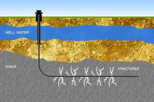 When was fracking first used?